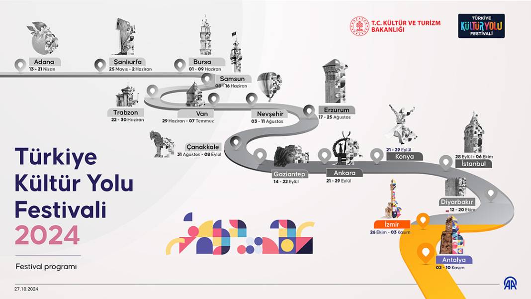 Türkiye Kültür Yolu Festivali 2024 1